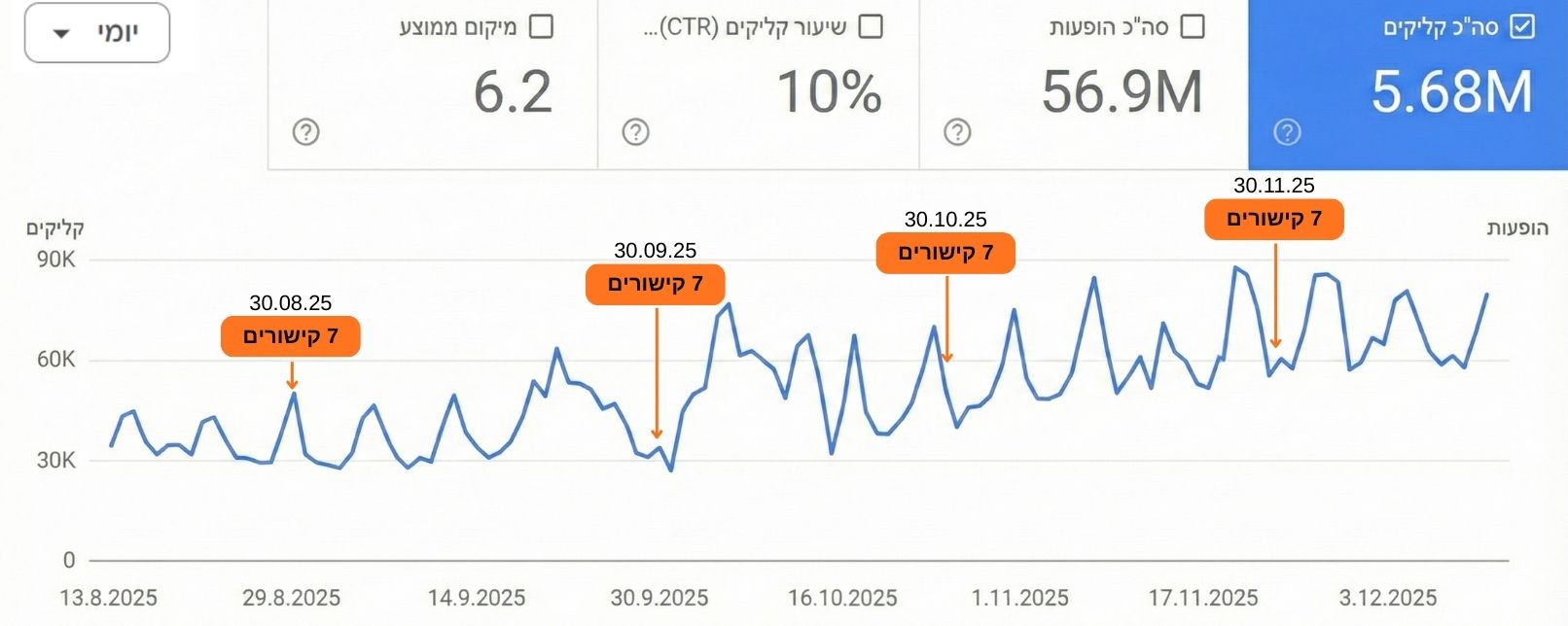 אתר פיננסי גדול
